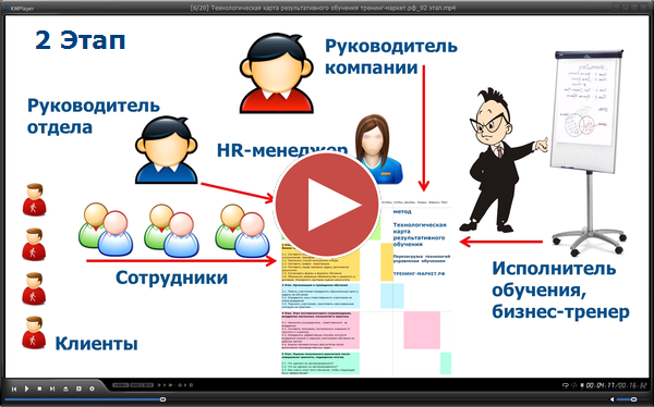 Подпишитесь и получите технологическую карту результативного обучения Вадима Газаряна gazaryan.com видео курс